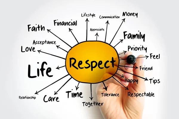 Respect Mind Map Social Concept Presentations Reports — Stock Photo, Image