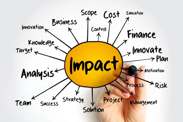 Impact Mind Map Flowchart Business Concept Presentation Report — 스톡 사진