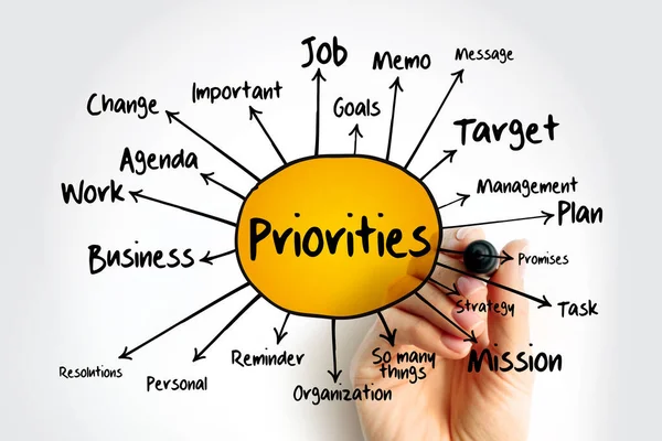 Priorities Mind Map Business Concept Presentations Reports — Stock Photo, Image