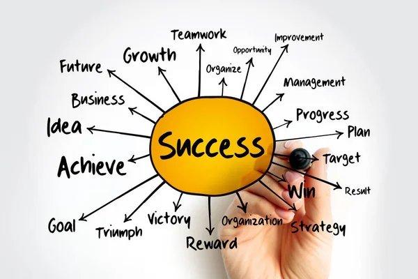 Success Mind Map Business Concept Presentations Reports — Stock Photo, Image
