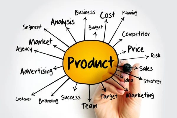 Produkt Mind Map Geschäftskonzept Für Präsentationen Und Berichte — Stockfoto
