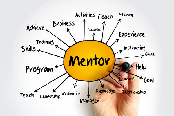 Карта мышления, бизнес-концепция для презентаций и отчетов
