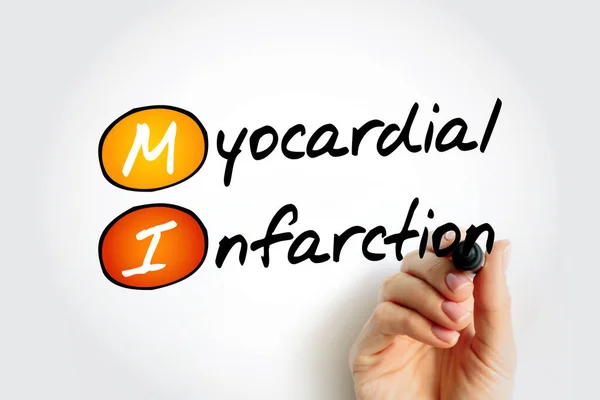 MI Myocardial Infarction - dangerous condition caused by a lack of blood flow to your heart muscle, acronym text concept background