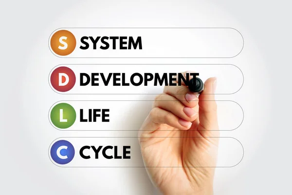 Sdlc Rendszerfejlesztés Életciklus Információs Rendszer Tervezésének Létrehozásának Tesztelésének Telepítésének Folyamata — Stock Fotó