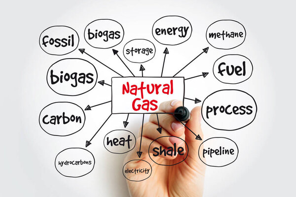 Natural gas mind map, concept for presentations and reports