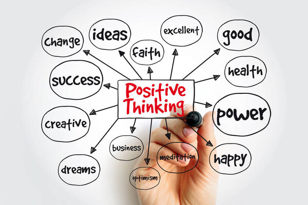 Positive Thinking mind map, concept for presentations and reports