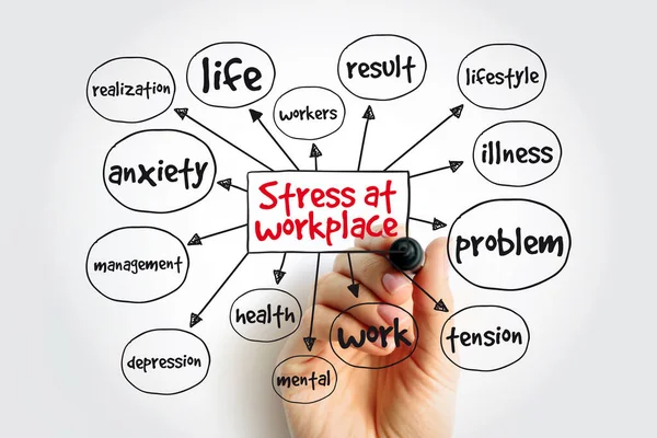 Stress at workplace mind map, concept for presentations and reports