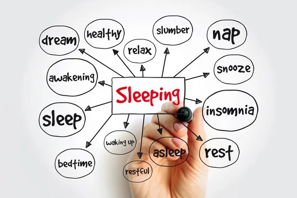 Sleeping mind map, concept background