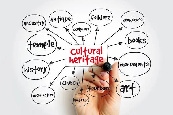 Kulturelles Erbe Vermächtnis Des Materiellen Und Immateriellen Erbes Einer Gruppe — Stockfoto