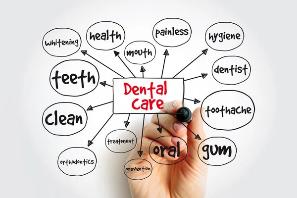 Mapa Mental Del Cuidado Dental Concepto Salud Para Presentaciones Informes —  Fotos de Stock