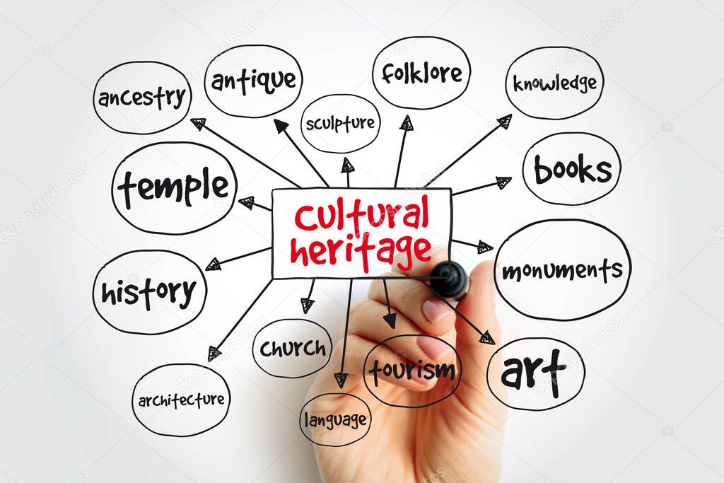 Cultural heritage - legacy of tangible and intangible heritage assets of a group or society that is inherited from past generations, mind map concept background