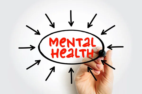 Mental Health Text Arrows Concept Presentations Reports — Stock Photo, Image