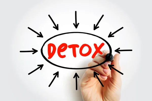 Detox Text Mit Pfeilen Gesundheitskonzept Für Präsentationen Und Berichte — Stockfoto
