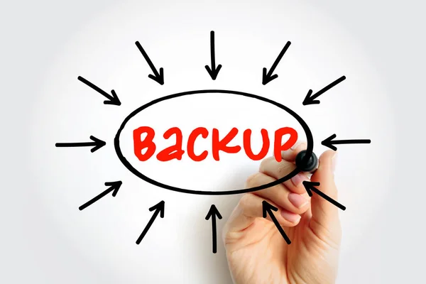 Backup Cópia Arquivos Físicos Virtuais Bancos Dados Para Local Secundário — Fotografia de Stock