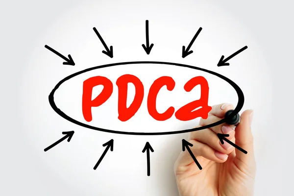 Pdca Plan Check Action Managementmethode Zur Steuerung Und Kontinuierlichen Verbesserung — Stockfoto