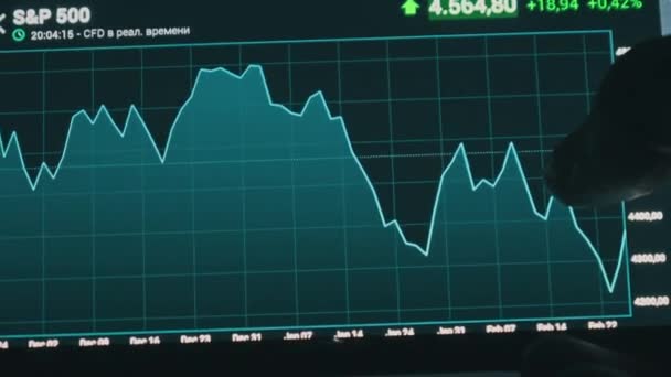 Bourse, Trading Index SP 500 en Smartphone — Video