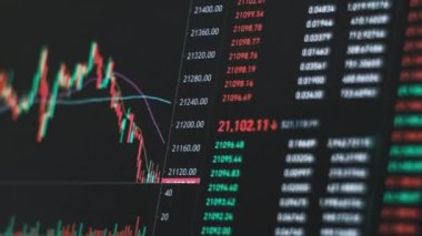 Borsanın zaman çizelgesi, kripto döviz şeması. Ekranda şifreli para grafiği var. Borsada USD ve BTC 'den alıntı yapıyor. Fiyat evrimi ile Bitcoin ticareti. Grafik verisi, grafik