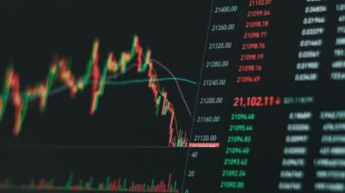 Borsanın zaman çizelgesi, kripto döviz şeması. Ekranda şifreli para grafiği var. Borsada USD ve BTC 'den alıntı yapıyor. Fiyat evrimi ile Bitcoin ticareti. Grafik verisi, grafik