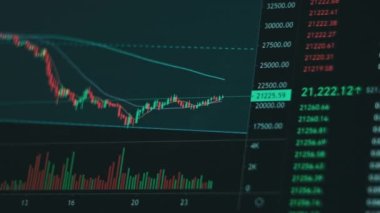 Borsa, kripto döviz şeması. Bilgisayar ekranında şifreli para grafiği. Borsadaki USD ve BC 'den alıntılar. Fiyat evrimi ile Bitcoin ticareti. Grafik verisi, grafik