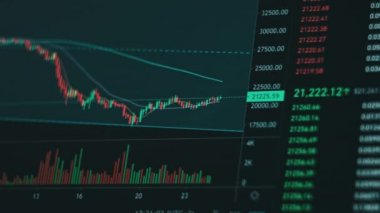 Borsa, kripto döviz şeması. Bilgisayar ekranında şifreli para grafiği. Borsadaki USD ve BC 'den alıntılar. Fiyat evrimi ile Bitcoin ticareti. Grafik verisi, grafik