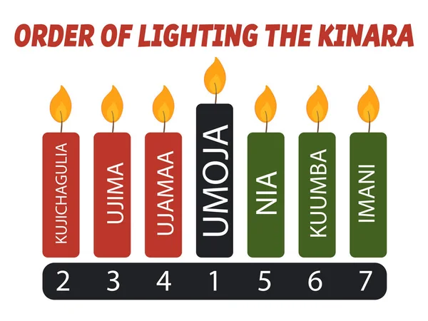 原理のインフォグラフィックベクトルイラスト名とキナーラ Kwanzaaキャンドルを雷の適切な順序 七つのろうそくはクワンザの7つの原則を表す — ストックベクタ