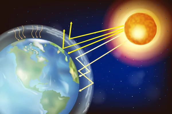 Greenhouse Effect Earth Sun Warming Effect Incoming Solar Radiation Space — Stock vektor