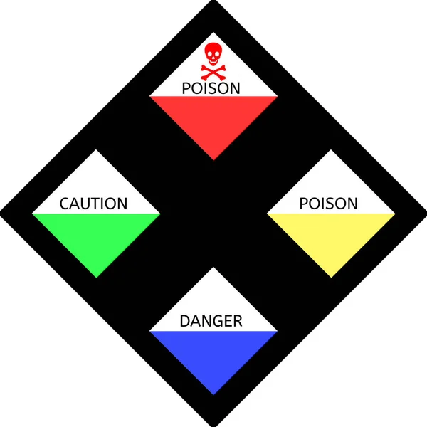 Meaning Pesticides Position Warning Symbol Agriculture Toxic Label Insecticides Colors — Stock Photo, Image