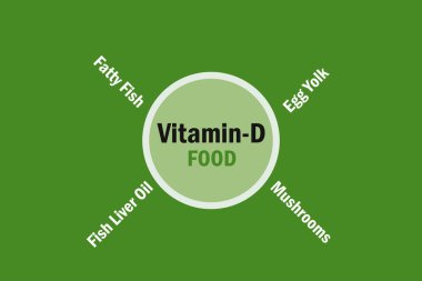 D vitamini tipi yiyecek. Yağlı balık, yumurta sarısı, balık ciğeri yağı ve mantar vs. Bilgi-grafik arkaplan tasarımı 