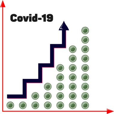 Covid-19 virüsünün görülme sıklığında büyümenin bilgi grafiksel dinamiği