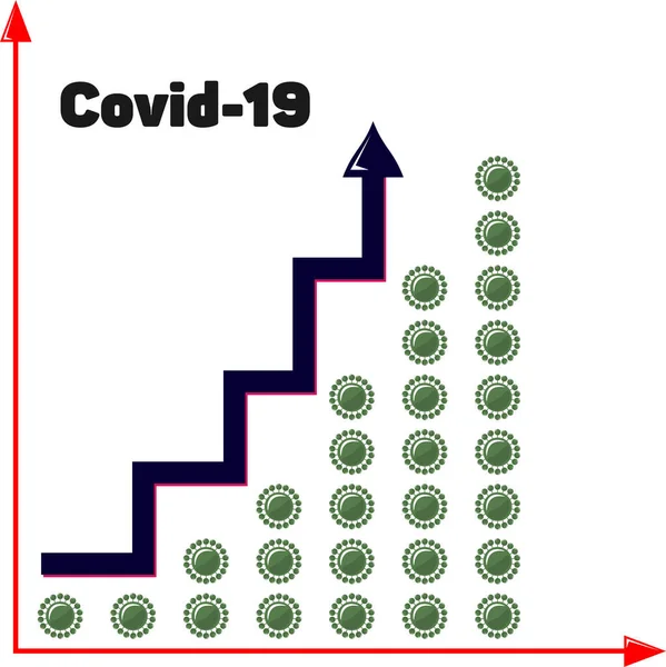 พลวัตของ infographics ของการเติบโตในอุบัติการณ์ของไวรัสโควิด-19 — ภาพเวกเตอร์สต็อก