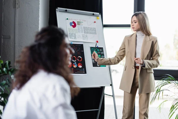 Joven mujer de negocios en desgaste formal apuntando al rotafolio con análisis cerca de colega borroso - foto de stock