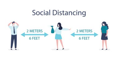 Sosyal Mesafe Bayrağı. Çeşitli insanlar enfeksiyon riski ve hastalık için mesafeyi koruyorlar. İnsanlar arasında 2 metre ya da 2 metre mesafe var. Covid-19 önleme. Viral enfeksiyon salgını. Vektör illüstrasyonu