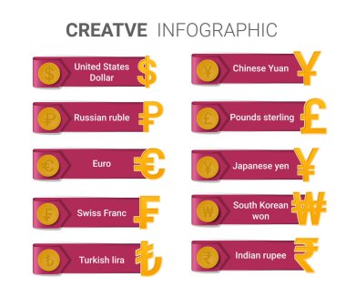 En popüler para birimi sembolü seti