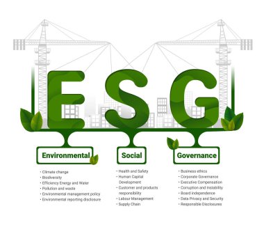 ESG iş konsepti, Çevresel, Sosyal, Yönetim. İş yatırım analizi modeli. Sosyal sorumluluk yatırım stratejisi. Şirket sürdürülebilirlik performansı. Vektör illüstrasyonu.