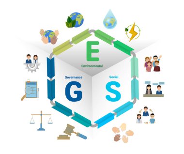 ESG simgesi - Çevre, Sosyal ve Yönetim kavramı, Sürdürülebilir iş veya yeşil işletme, İklim değişikliği, atık ve kirlilik, doğal sermaye, insan hakları, kurumsal yönetim, paydaşlık, şeffaflık simgeleri. Vektör illüstrasyonu
