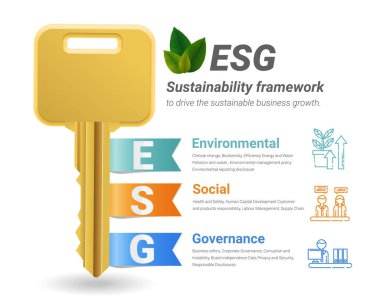 Sürdürülebilir işlerin anahtarı, ESG kavramı çevre, sosyal yönetim. İş yatırım analizi modeli. Sosyal sorumluluk yatırım stratejisi. Şirket sürdürülebilirlik performansı. Vektör illüstrasyonu.
