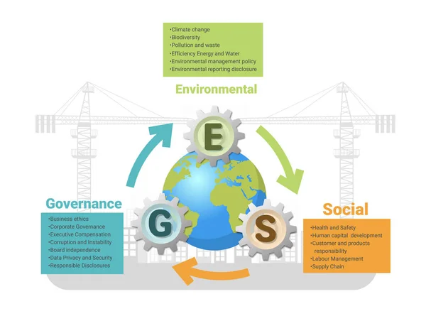 Sürdürülebilir Çevre Sosyal Yönetim Için Esg Bilgileri Yatırım Analizi Modeli — Stok Vektör