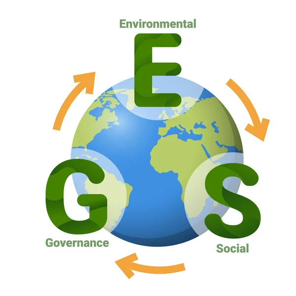 Esg Infographic Για Βιώσιμες Επιχειρήσεις Περιβάλλον Κοινωνική Διακυβέρνηση Μοντέλο Ανάλυσης — Διανυσματικό Αρχείο