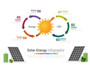 Infographic solar panel whit 6 step, Yeşil Enerji, Ekoloji ve Çevresel Vektör Kavramı, Infographic Design Elements.