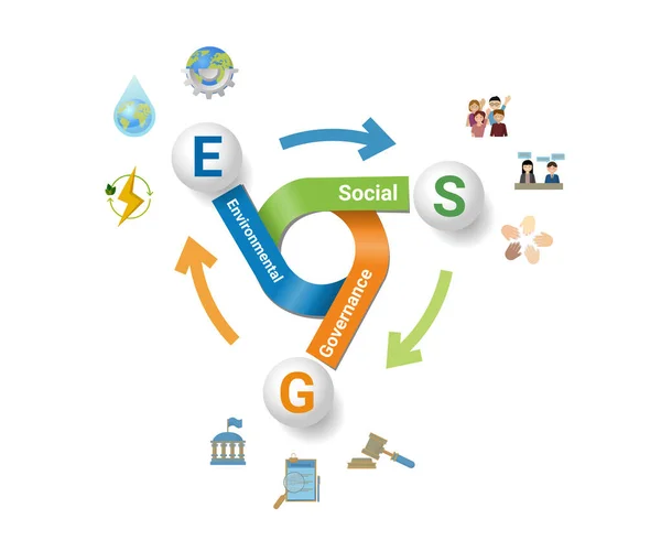 Esg Business Concept Business Investment Analysis Model Socially Responsible Investing — Stock Vector