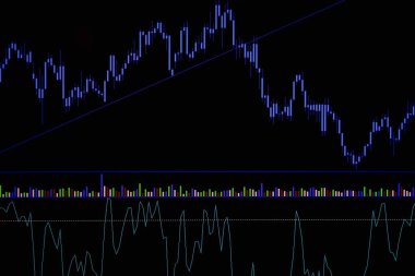 Ekranda eski çevrimiçi borsa grafiği. Finansal piyasa analiz göstergeleri. Siyah arkaplanda mavi mum çubuğu.