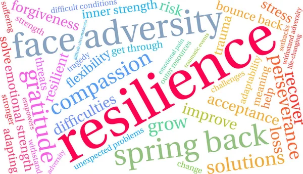 Esneklik kelime bulut beyaz bir arka plan üzerinde. 