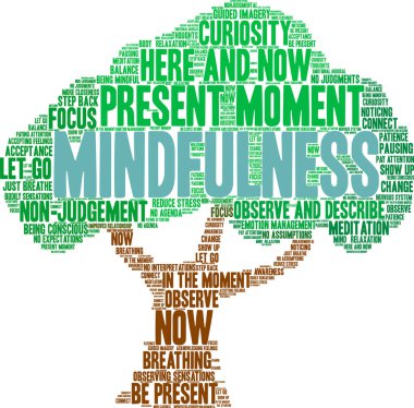 Mindfulness word cloud on a white background.  clipart