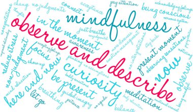 Beyaz arkaplanda kelime bulutunu gözlemle ve tanımla. 