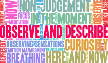 Beyaz arkaplanda kelime bulutunu gözlemle ve tanımla. 