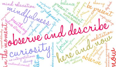 Beyaz arkaplanda kelime bulutunu gözlemle ve tanımla. 