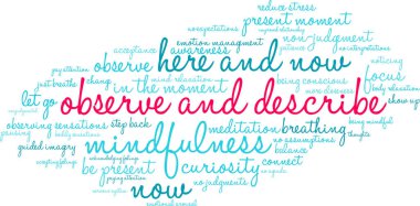 Beyaz arkaplanda kelime bulutunu gözlemle ve tanımla. 