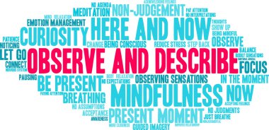 Beyaz arkaplanda kelime bulutunu gözlemle ve tanımla. 