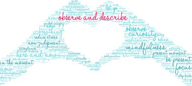 Beyaz arkaplanda kelime bulutunu gözlemle ve tanımla. 