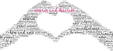 Beyaz arkaplanda kelime bulutunu gözlemle ve tanımla. 